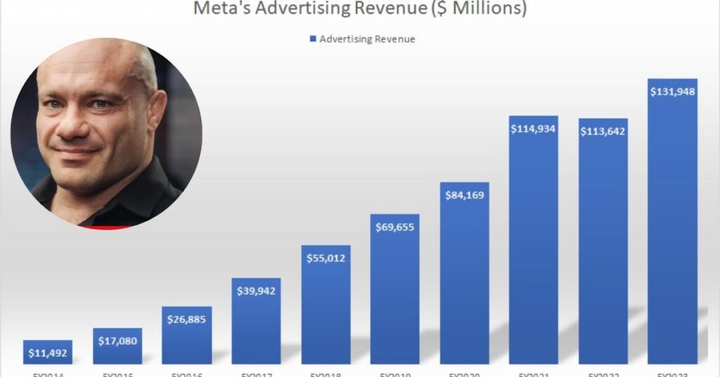 Earnings Breakdown: Mike Israetel’s Revenue Streams......